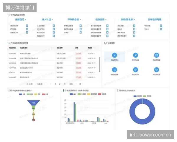 供应链金融工具的嵌入，将极大优化大型活动统筹中供应商的现金流管理